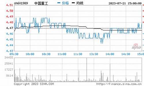 中国重工预期股价60元股票(中国重工股票行情分析)_https://www.ccit-cctv.com_深交所_第1张