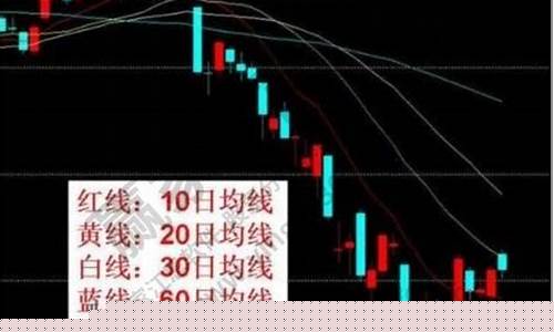 5日均线图解颜色(股票20日均线是什么颜色)_https://www.ccit-cctv.com_创业板_第1张