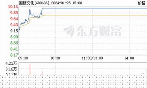 新文化股票还有希望吗(新文化股票怎么啦)_https://www.ccit-cctv.com_科创吧_第1张