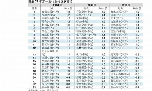 固态电池上市公司龙头股票(固态电池上市公司龙头股票代码)_https://www.ccit-cctv.com_上交所_第1张