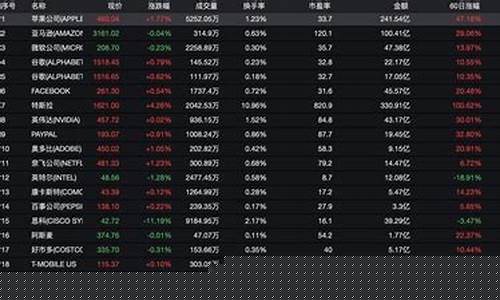 纳斯达克科技股有哪些上市公司(纳斯达克 科技股)_https://www.ccit-cctv.com_科创吧_第1张
