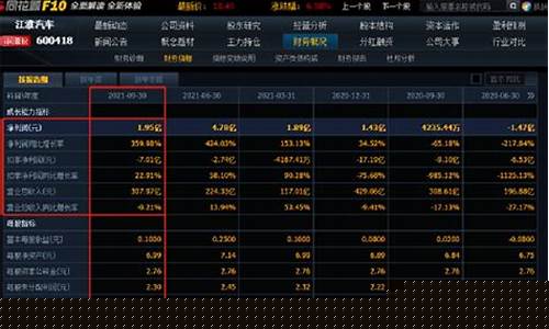 最新股票龙头股排行榜(最新股票龙头股排行榜)_https://www.ccit-cctv.com_科创吧_第1张