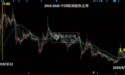 中国联通股票怎么不涨(中国联通股票为什么不涨)_https://www.ccit-cctv.com_科创吧_第1张