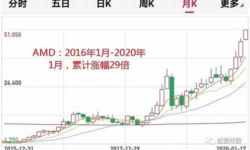 未来十倍芯片股晶方科技(晶方科技重组最新消息)_https://www.ccit-cctv.com_北交所_第1张