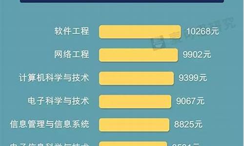 行业前景排行榜(行业前景怎么描述)_https://www.ccit-cctv.com_科创吧_第1张