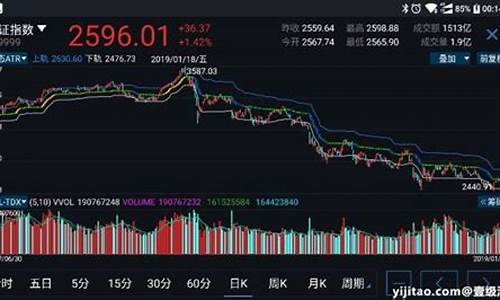 股市最常用的技术指标(股市最常用的技术指标是什么)_https://www.ccit-cctv.com_深交所_第1张