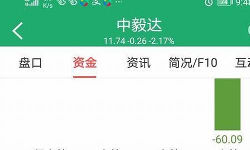 小单拉大单砸缩量(大单砸盘后紧跟小单拉升)_https://www.ccit-cctv.com_北交所_第1张