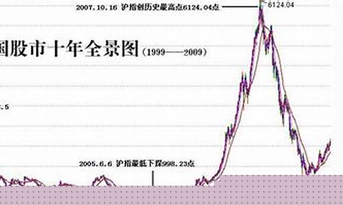 价格最低的科技股(低价位的科技股)_https://www.ccit-cctv.com_科创吧_第1张