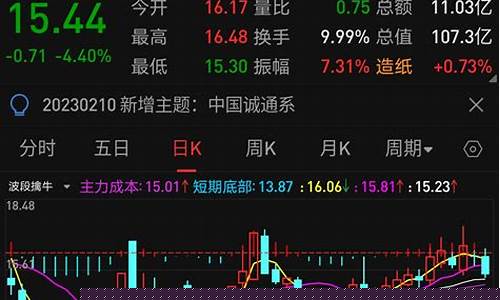 浮动筹码多好还是少好(浮动筹码和锁定筹码怎么理解)_https://www.ccit-cctv.com_深交所_第1张