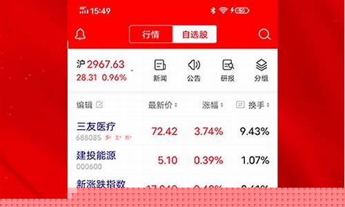指南针炒股神器(指南针炒股神器下载)_https://www.ccit-cctv.com_科创板_第1张