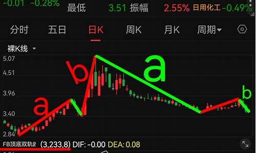 广州浪奇能成为妖股吗(广州浪奇重组成功妖股)_https://www.ccit-cctv.com_北交所_第1张