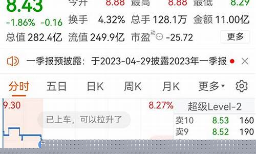 同方股份为什么跌七年都不涨(同方股份的股价)_https://www.ccit-cctv.com_深交所_第1张