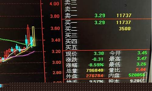 涨停后第二天大幅下跌怎么回事(涨停后第二天大幅下跌怎么回事啊)_https://www.ccit-cctv.com_上交所_第1张