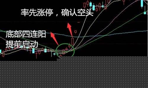 怎么寻找龙头股(怎样找龙头股)_https://www.ccit-cctv.com_创业板_第1张
