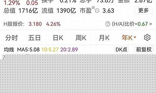 600777长期持有目标价(600742目标价)_上交所_第1张_财经网 600777长期持有目标价(600742目标价)_https://www.ccit-cctv.com_上交所_第1张