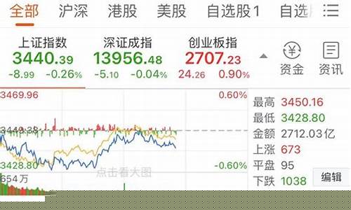 闪电买入一定能成交吗(闪电买入和普通买入有什么区别)_https://www.ccit-cctv.com_创业板_第1张