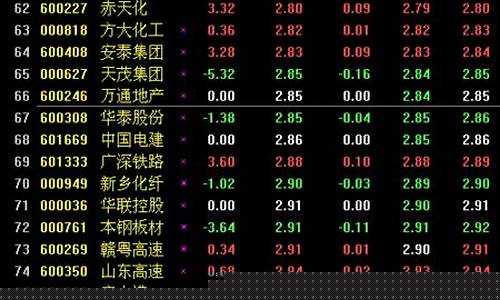 2元股票推荐2021(2元股票有哪些龙头)_https://www.ccit-cctv.com_创业板_第1张