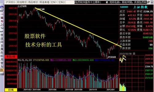 股票基本面技术面资金面(技术面)_https://www.ccit-cctv.com_上交所_第1张