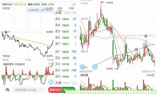 炒股软件app排名知乎(炒股软件app推荐)_https://www.ccit-cctv.com_科创板_第1张