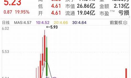 如何在手机上炒股(如何在手机上炒股票长城证券)_https://www.ccit-cctv.com_科创板_第1张