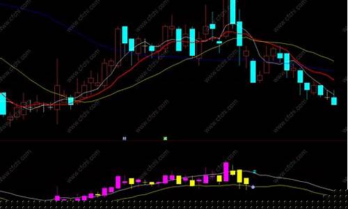 第一最牛指标通达信(通达信指标排名)_https://www.ccit-cctv.com_科创吧_第1张