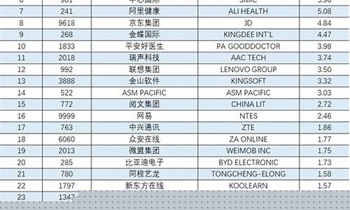 恒生科技股有哪些(恒生科技股是什么)_https://www.ccit-cctv.com_深交所_第1张
