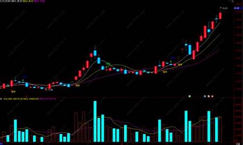 操盘手技术指标(操盘手知识)_https://www.ccit-cctv.com_深交所_第1张