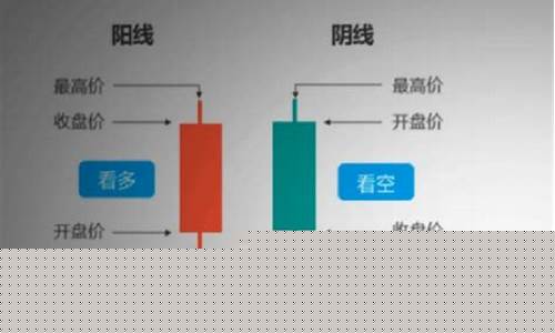 月线长上影线必上涨(月线长上影线阳线)_https://www.ccit-cctv.com_上交所_第1张