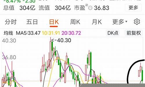 牛股启动前的巨阴洗盘图片_https://www.ccit-cctv.com_创业板_第1张