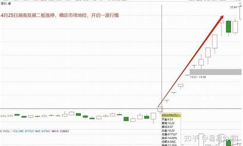 怎么判断市场总龙头(怎么判断一个行业的龙头)_https://www.ccit-cctv.com_创业板_第1张