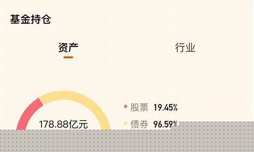 怎么看自己的仓位(如何看自己的仓位等级)_https://www.ccit-cctv.com_深交所_第1张