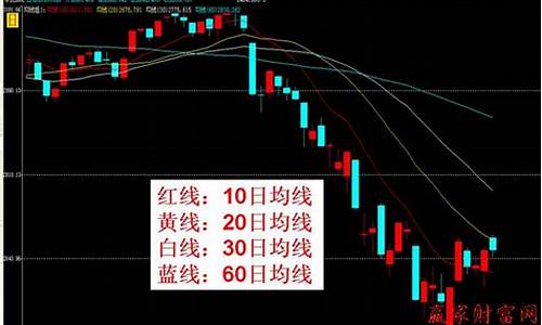 5日均线图解颜色(一分钟学会看k线图)_https://www.ccit-cctv.com_创业板_第1张