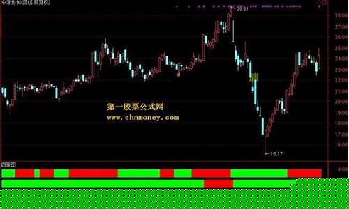 四量图指标手机版下载(四量图指标源代码手机版)_https://www.ccit-cctv.com_创业板_第1张