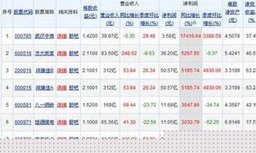 行业排名第一的股票好吗(a股第一行业)_https://www.ccit-cctv.com_创业板_第1张