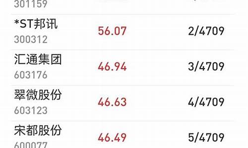 最牛的股票群名字(股票群起名字大全)_https://www.ccit-cctv.com_科创板_第1张