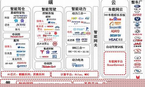 华为汽车产业链股票(华为汽车产业链上市公司)_https://www.ccit-cctv.com_科创板_第1张