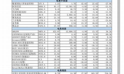 56股龙头股一览表2022(股票6554)_https://www.ccit-cctv.com_科创板_第1张