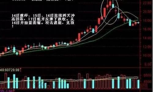 股票封盘是什么意思啊(股票封盘是什么意思)_https://www.ccit-cctv.com_创业板_第1张