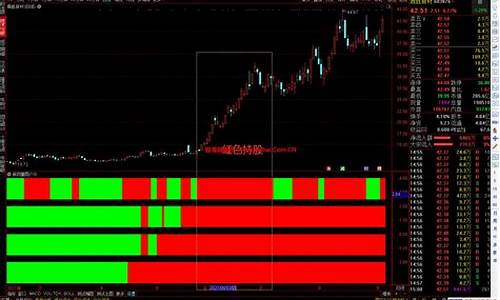 股票四量图是什么(四量图全红选股)_https://www.ccit-cctv.com_北交所_第1张