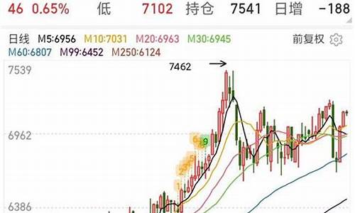 近期涨势好的股票(近期涨势好的股票板块)_https://www.ccit-cctv.com_科创吧_第1张