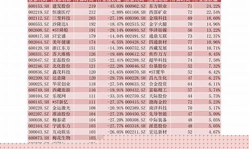 数字经济龙头股一览表(数字经济龙头上市公司)_https://www.ccit-cctv.com_上交所_第1张