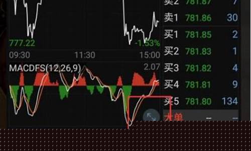 股价查询api(股价查询在哪个网站)_https://www.ccit-cctv.com_创业板_第1张