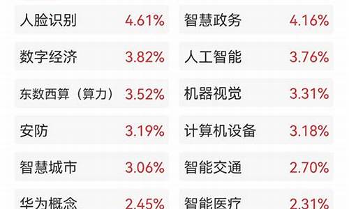 2021年十倍妖股(历史10倍妖股股一览表)_https://www.ccit-cctv.com_科创板_第1张
