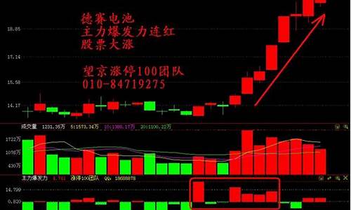 股票涨停还可以买卖么(股票涨停当天卖还是第二天卖)_https://www.ccit-cctv.com_北交所_第1张