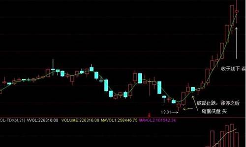 抓住主升浪的绝密战法(如何抓主升浪视频讲解)_https://www.ccit-cctv.com_创业板_第1张