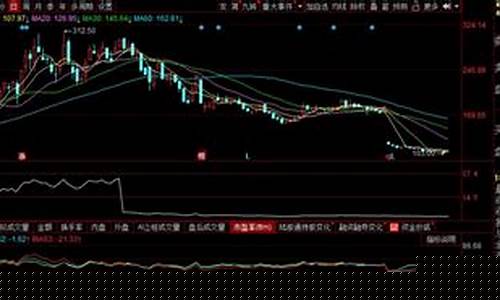 股票技术指标术语(股票技术指标有哪些)_https://www.ccit-cctv.com_科创吧_第1张
