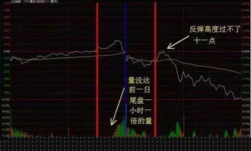 5大看盘技巧不可忽视(看盘入门图解教程)_https://www.ccit-cctv.com_上交所_第1张
