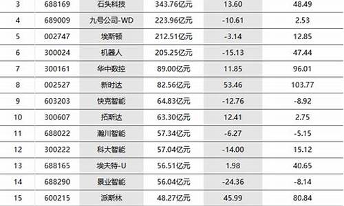 科技股龙头排名前十名(国内人工智能龙头公司)_https://www.ccit-cctv.com_科创吧_第1张