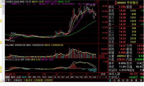 东海证券交易软件(东海证券交易软件下载)_https://www.ccit-cctv.com_科创板_第1张