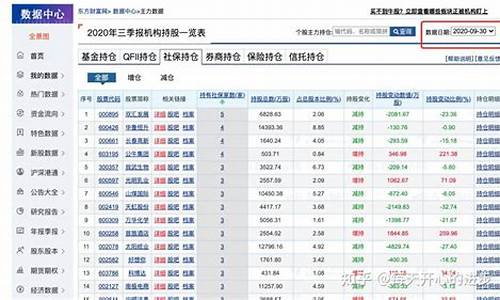 看机构持仓的网站(机构持仓查询网站)_https://www.ccit-cctv.com_上交所_第1张